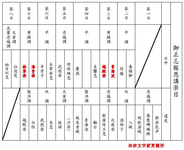 御正忌楽目.jpg