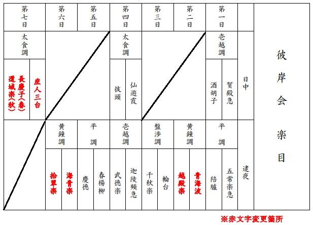 彼岸楽目表.jpg